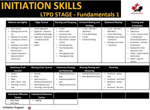 core-initiation-skills-fundamentals-1